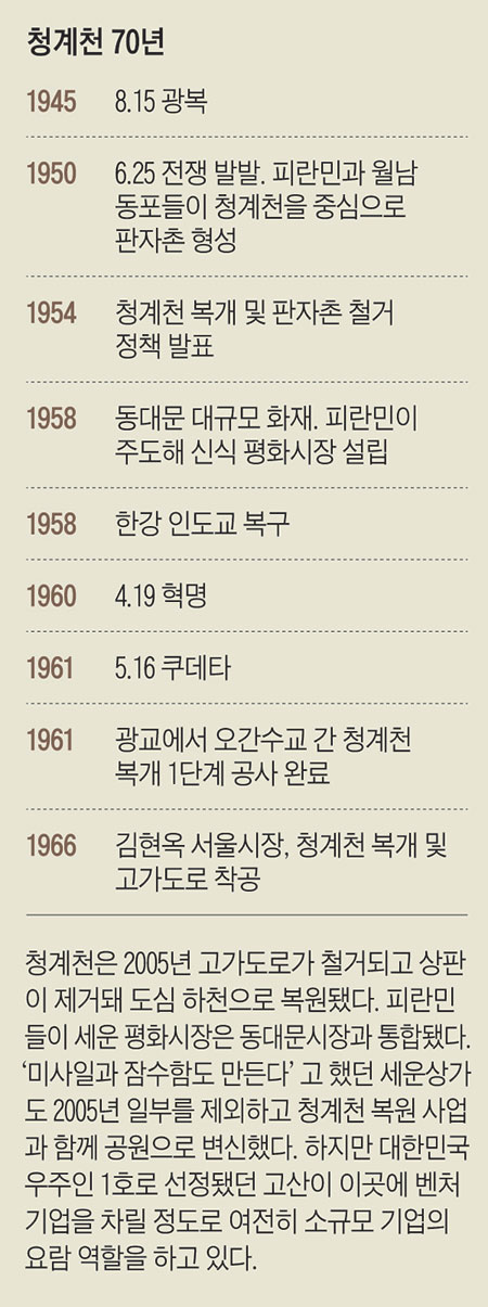 ��������, �츮���� �̾߱� 1