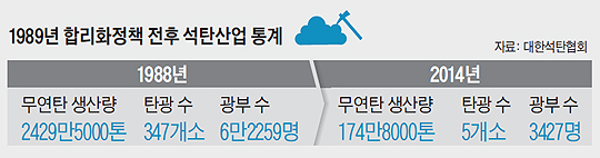 
	1989�� �ո�ȭ��å ���� ��ź��� ��� ǥ
